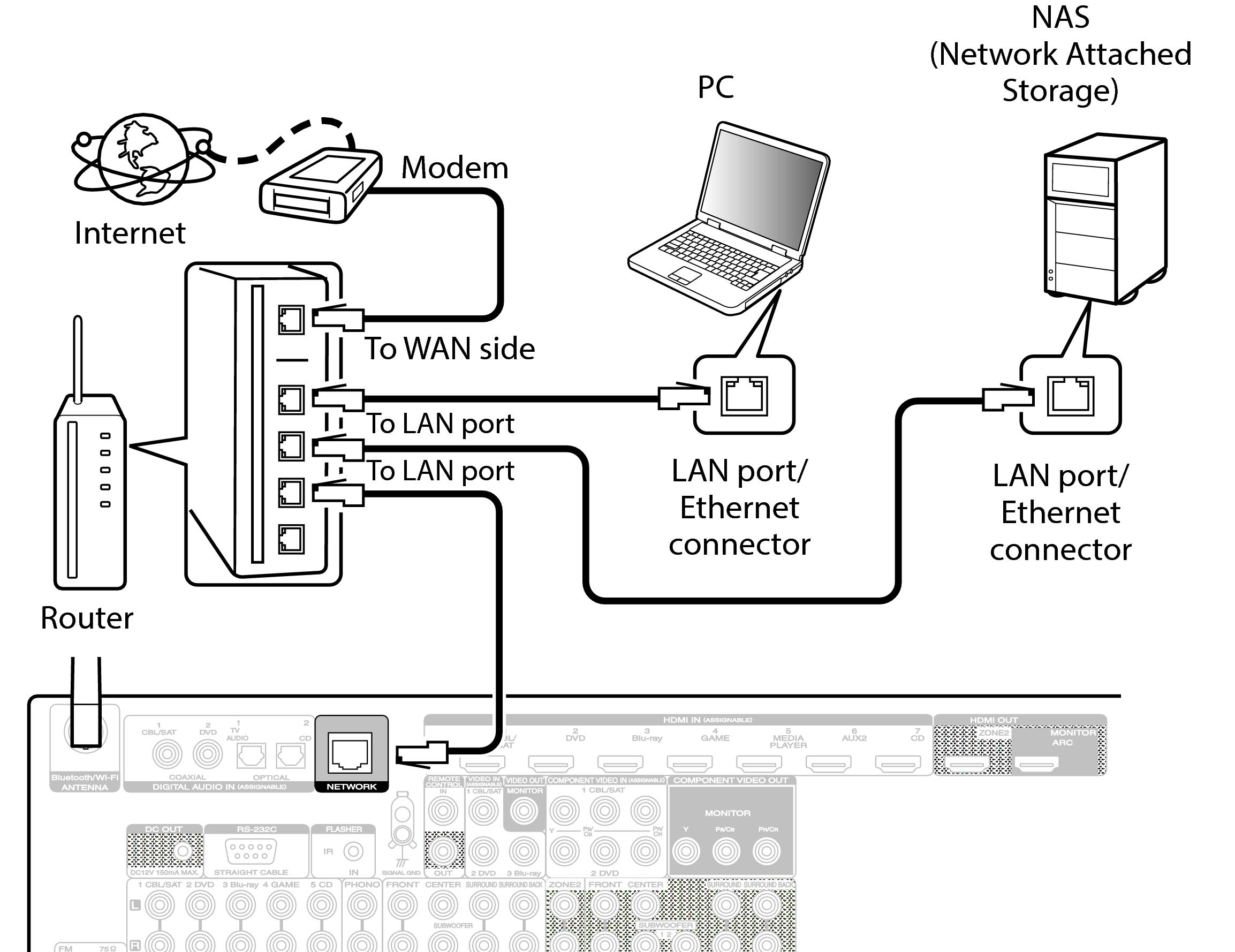 Conne LAN SR6009N